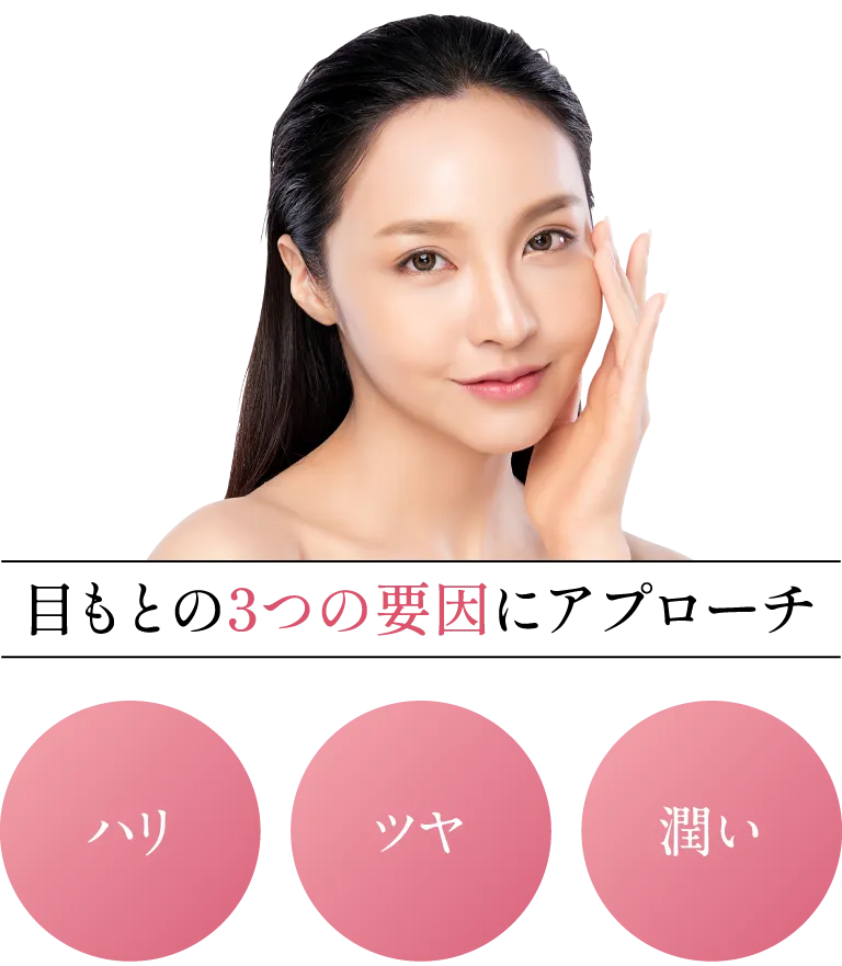 目もとの3つの要因にアプローチ「ハリ」「ツヤ」「潤い」
